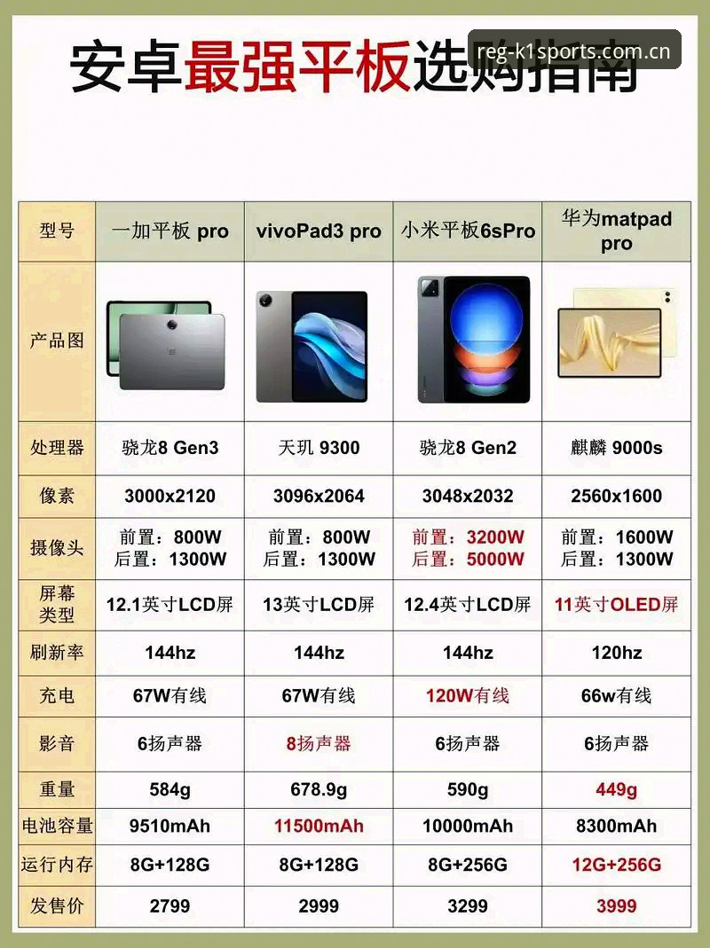 k1体育多设备优化怎么样 K1体育在线平台多设备优化体验:手机vs电脑vs平板,哪个更胜一筹?