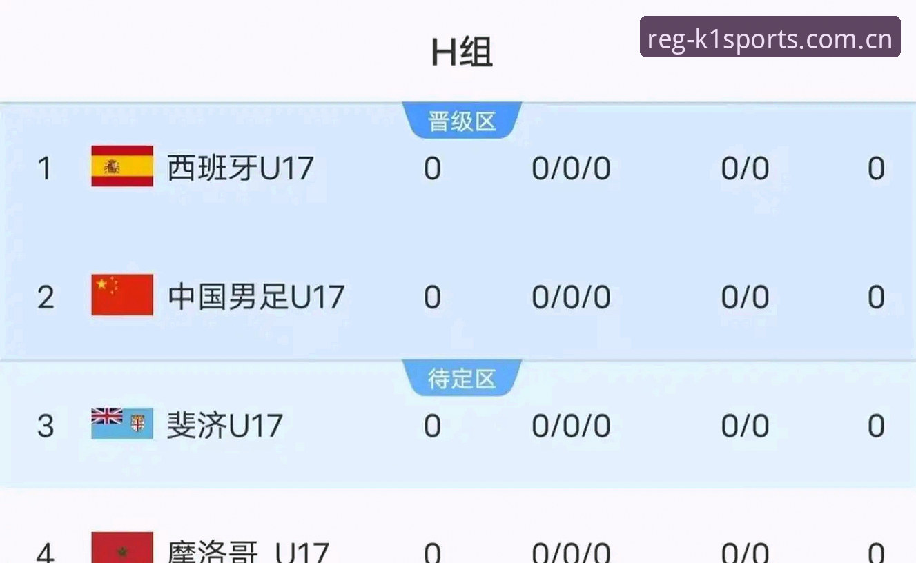 k1体育最新消息iOS版 U17世界杯抽签揭晓:中国男足vs西班牙、摩洛哥、斐济,女足vs美国——强敌与机遇的对决